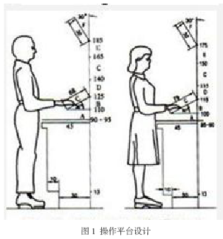 基于产品自动化背景下的人机工程研究