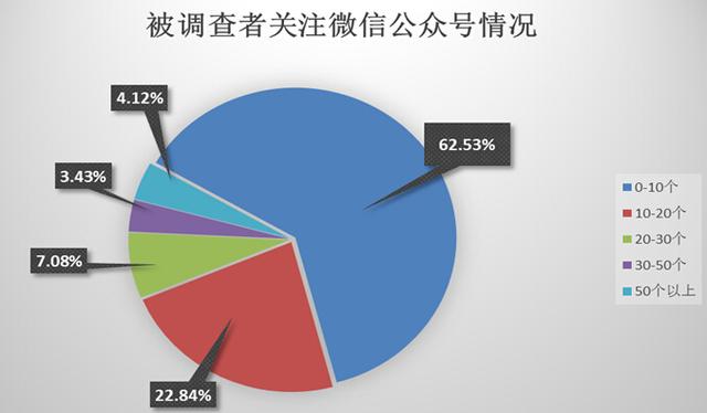 微谷创始人王端平:自媒体的新旧世界