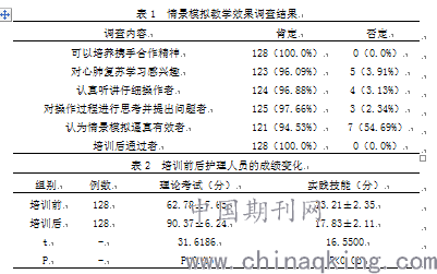 人口心肺_心肺复苏图片(2)