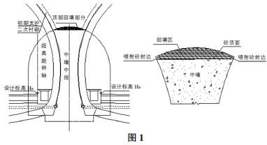 隧道中隔墙为曲中墙,呈对称形式布设,现场采用模筑施工