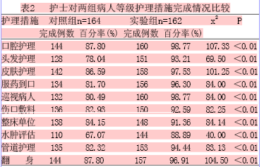 关于探究肝胆外科的护理方法的硕士论文范文