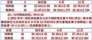 新生儿缺氧缺血性脑病的早期护理干预