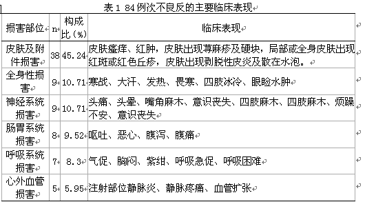 克林霉素注射液不良反应的临床分析