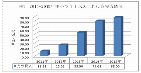 人口管理存在问题原因_人口对地球问题图片(3)