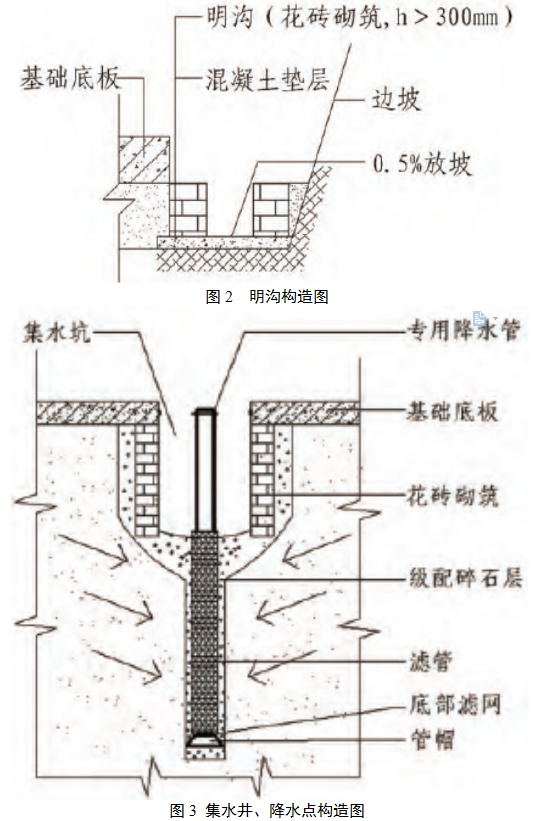 高层建筑深基坑轻型井点降水施工技术