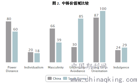 不确定性规避