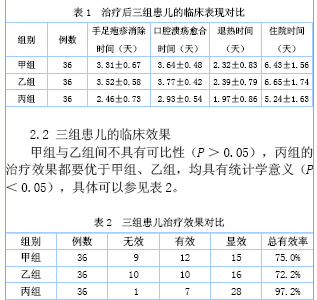 干扰素联合炎琥宁治疗小儿手足口病的临床效果