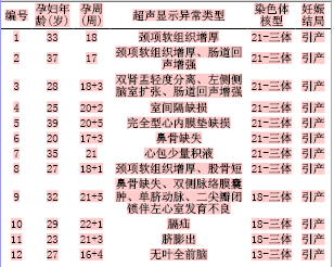 关于胎儿染色体病的超声筛查的硕士毕业论文范文