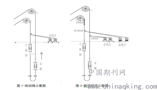 矿井立井提升系统"两两换绳"工艺研究与应用