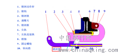 s700k道岔外锁闭框部件示意图