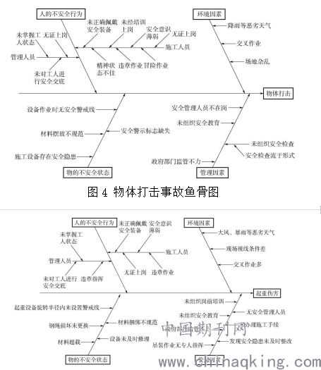 首页>原创作品>正文> 图5 起重伤害事故鱼骨图?3.5?