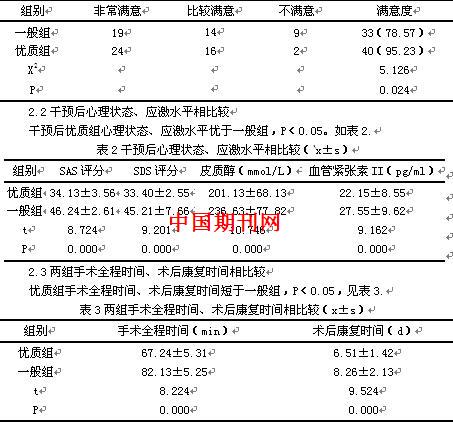 甲状腺瘤手术患者的护理措施研究及分析