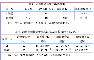 内江 641000【摘要】目的:分析研究输尿管结石的超声诊断价值