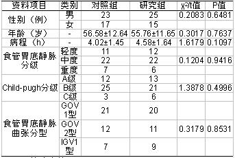 奥曲肽联合质子泵抑制剂治疗肝硬化性食管胃底静脉曲张破裂出血近远期