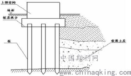 工民建施工过程中的基础预应力管桩技术研究