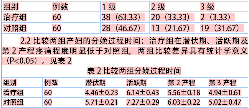 助产士采用音乐疗法对分娩镇痛效果观察