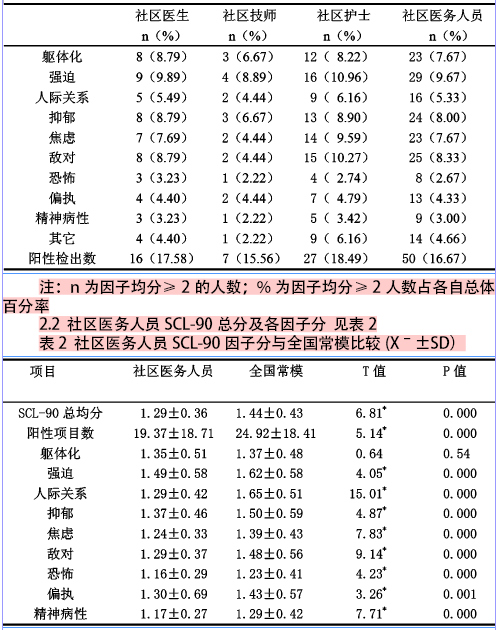 人口与环境问题论文_第二届联合国环境大会 2012年,四分之一的死亡人口源自环(2)