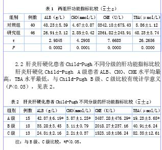 关于肝炎肝硬化患者进行肝功能生化检验的临床