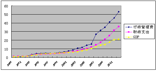 2000年城市gdp(3)