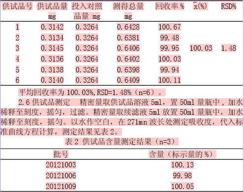 紫外分光光度法测定盐酸曲马多栓剂的含量