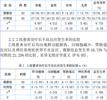 莫西沙星与左氧氟沙星联合常规疗法治疗耐多药肺结核的临床疗效比较