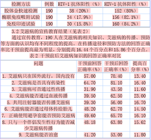 1艾滋病检测     ①胶体金快速检测:加拿大麦美华胶体金快速诊断试剂.