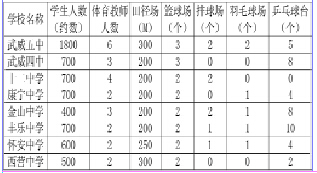 关于农村体育的现状的电大毕业论文范文