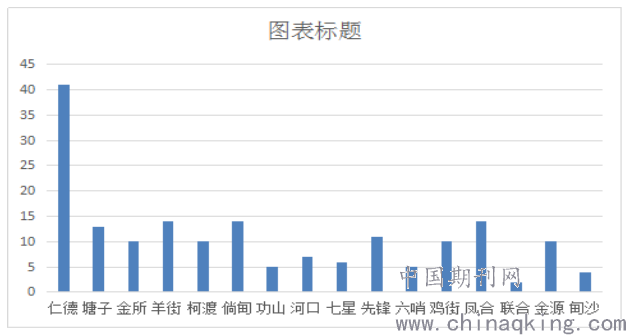 寻甸gdp(3)