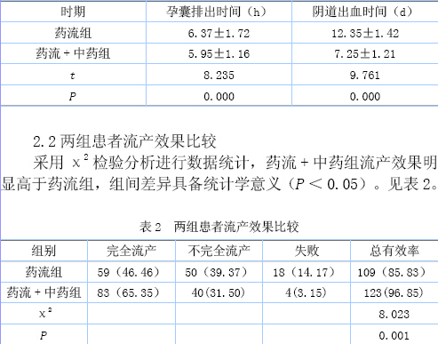 破瘀清宫协定方与米非司酮联合用于终止早期妊