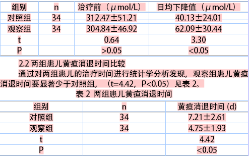 方法 将2012年4月～2013年7月收治的68例新生儿黄疸患儿随机分为对照