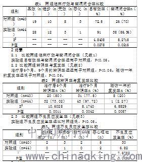 异烟肼,利福喷汀联合左氧氟沙星治疗老年初治涂阳肺结核的疗效观察