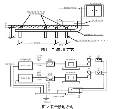 建筑物供电接地系统安装质量安全控制