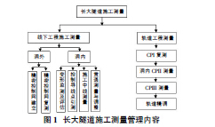 关于长大隧道测量管理的本科毕业论文范文