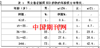 住院精神分裂症患者使用苯二氮卓类药物性别差