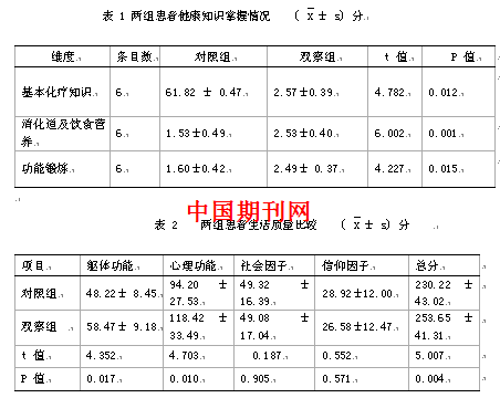 延续性护理对乳腺癌患者术后化疗健康知识掌握