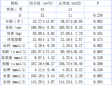 肾结石患者尿液MCP-1、胎球蛋白-A表达与