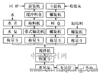 煤矿膏体充填开采工艺研究