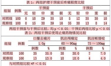 关于疼痛的护理干预的研究生毕业论文开题报告范文