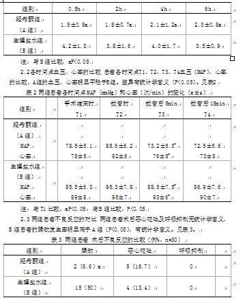 盐酸羟考酮注射液用于人工全膝关节置换术后镇痛效果的观察