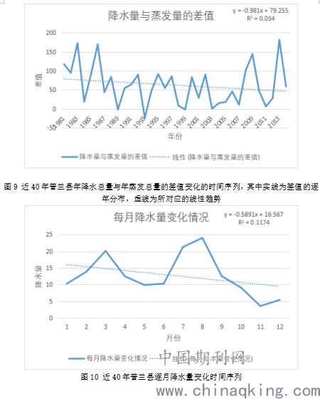 全球变暖背景下青藏高原的气候变化情况及普兰县未来气象发展方向