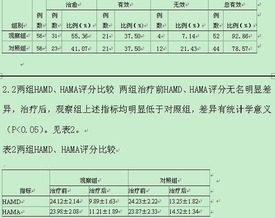 阿戈美拉汀治疗抑郁症临床疗效分析