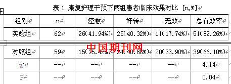 康复护理在颈肩头面部手法配合牵引治疗椎动脉