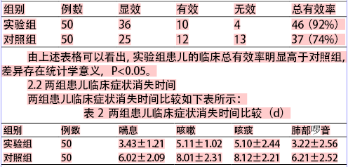 地塞米松,氨溴索联合雾化吸入治疗小儿支气管炎的疗效分析