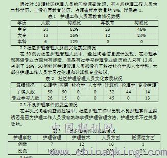 社区流动人口调查问卷_调查问卷(2)