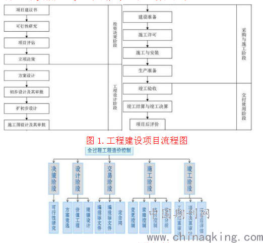 工程项目管理搭接怎么计算_项目占比怎么计算公式(3)