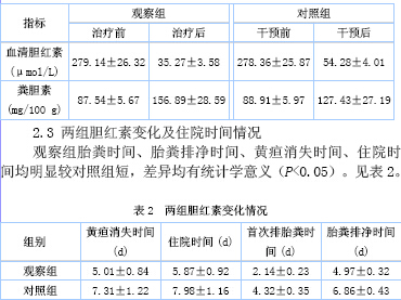 蓝光照射治疗对新生儿abo溶血性黄疸的疗效分析