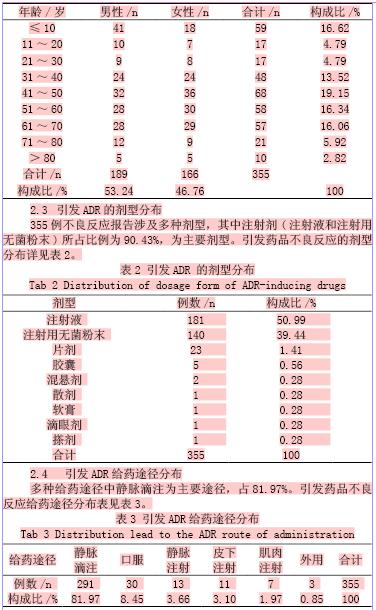 药品不良反应报告范文_药品不良反应看法_药品不良反应报告案例