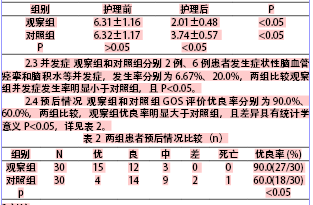 表1  两组患者引流前后vas评分比较(分,-x±s)