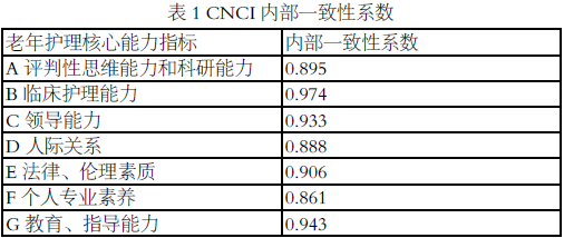 关于老年护理核心能力测评指标构建的质性探究