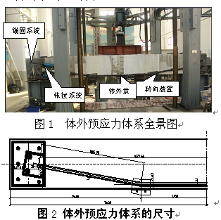 体外预应力加固体系的试验研究